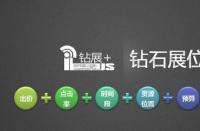 有哪些實用的淘寶寶貝標題優(yōu)化技巧？