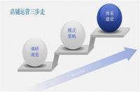 傳統(tǒng)企業(yè)電商為什么要找電商代運(yùn)營？代運(yùn)營可信嗎？